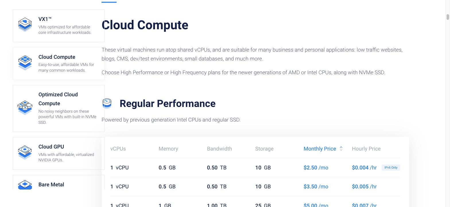 Vultr Cloud Compute cenník
