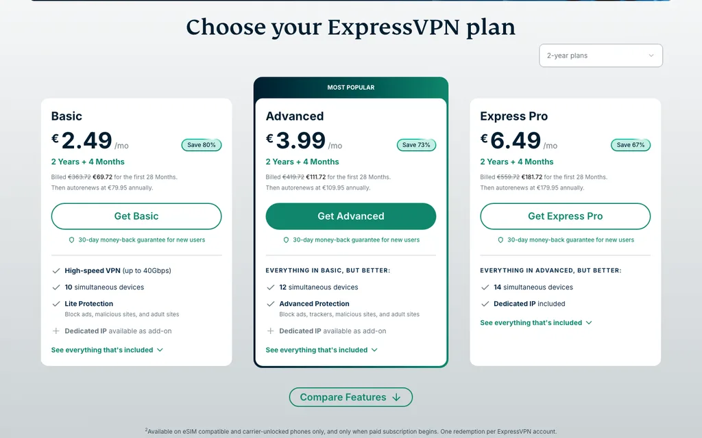 ExpressVPN cenník